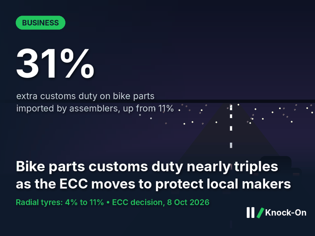 Bike parts customs duty infographic: additional duty on motorcycle parts imported by assemblers rises to 31% from 11%, shown over an illustrated night highway