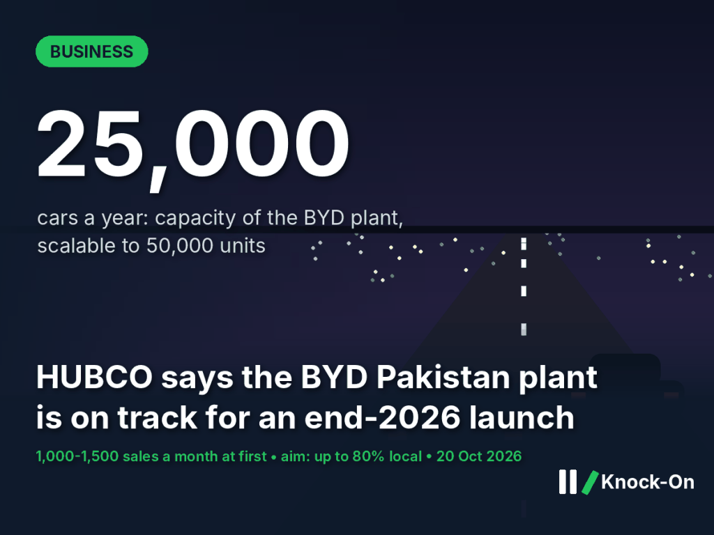 BYD Pakistan plant infographic: 25,000 cars a year capacity, scalable to 50,000, shown over an illustrated night road with cars and city lights