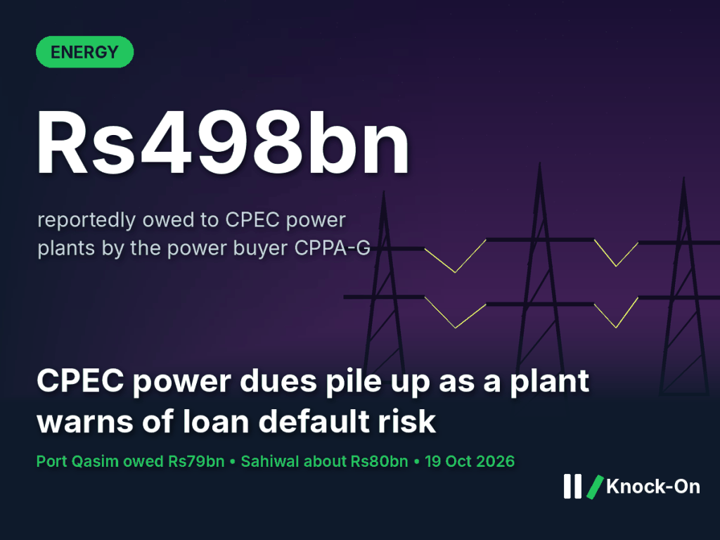 CPEC power dues have reportedly reached Rs498bn. One coal plant warns the delays could trigger defaults on its&nbsp;loans.