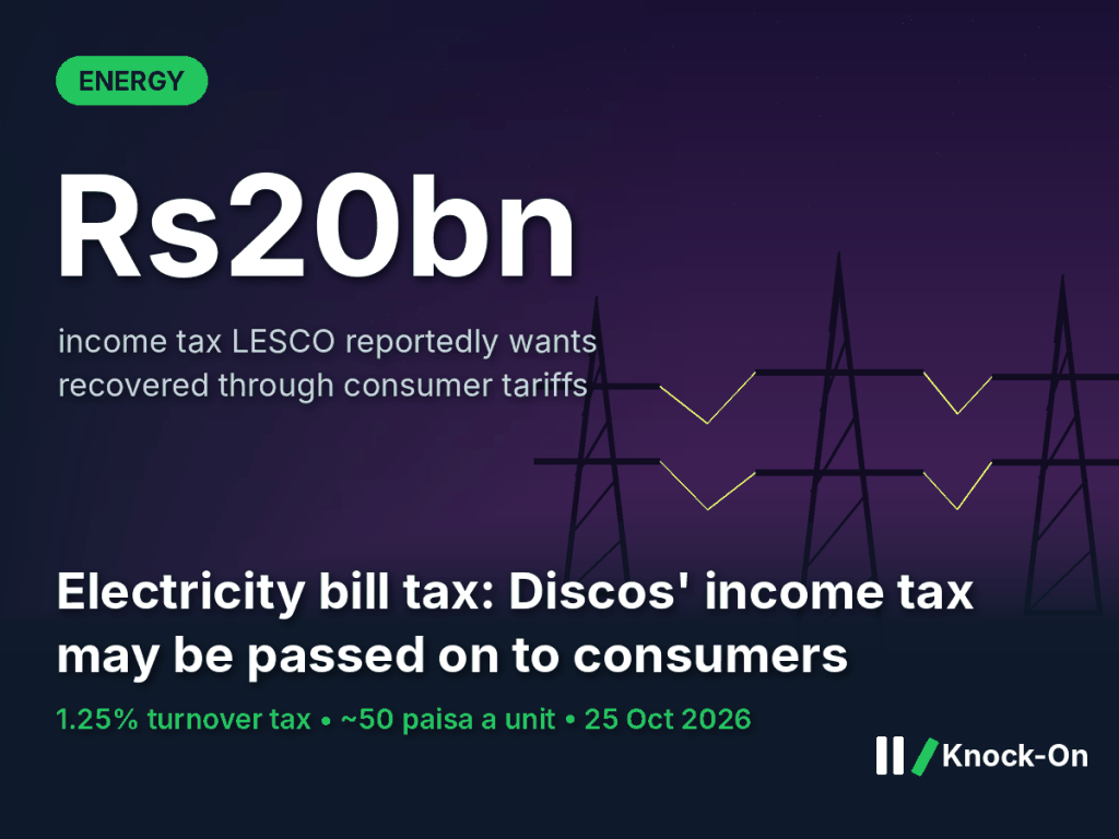 Electricity bill tax could rise if Discos pass their income tax on to consumers. LESCO alone reportedly wants Rs20bn.