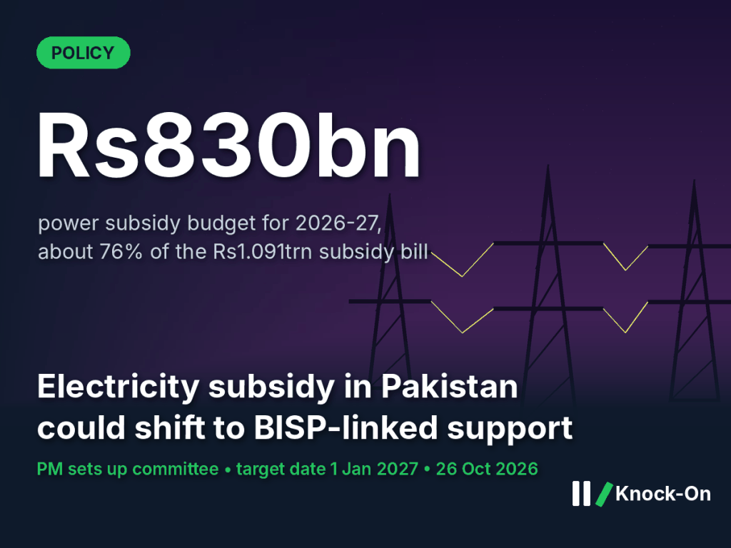 Electricity subsidy Pakistan infographic: Rs830bn power subsidy budget for 2026-27, about 76% of the Rs1.091trn subsidy bill, shown over illustrated transmission towers at night