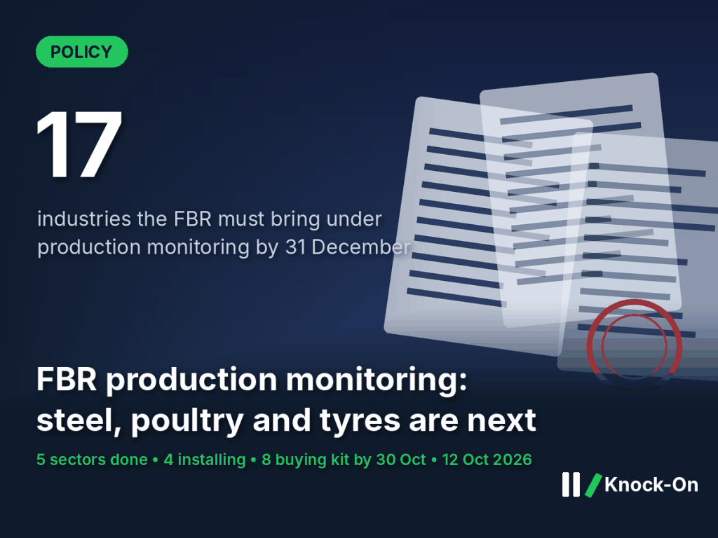 FBR production monitoring infographic: 17 industries to come under digital production monitoring by 31 December 2026, with steel, poultry and tyres next, shown over illustrated policy documents and an official stamp