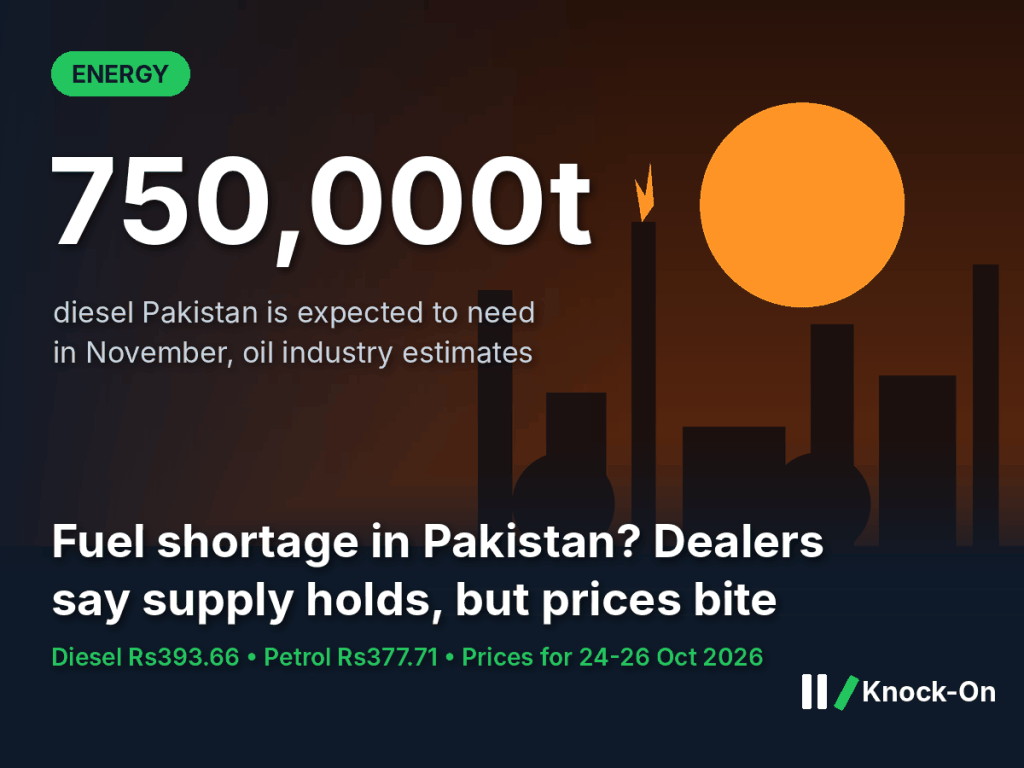 Fuel shortage in Pakistan is not the problem, dealers and the government say. The price of diesel, now Rs393.66 a litre,&nbsp;is.