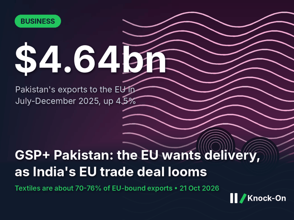 GSP+ Pakistan access now depends on delivery, the EU says. India’s EU trade deal raises the stakes for textile exporters.