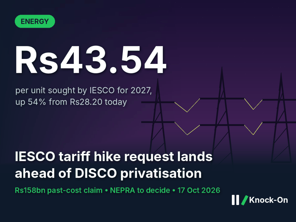 The IESCO tariff hike request is 54%, to Rs43.54 a unit. Islamabad’s power company wants clean books before it is&nbsp;sold.