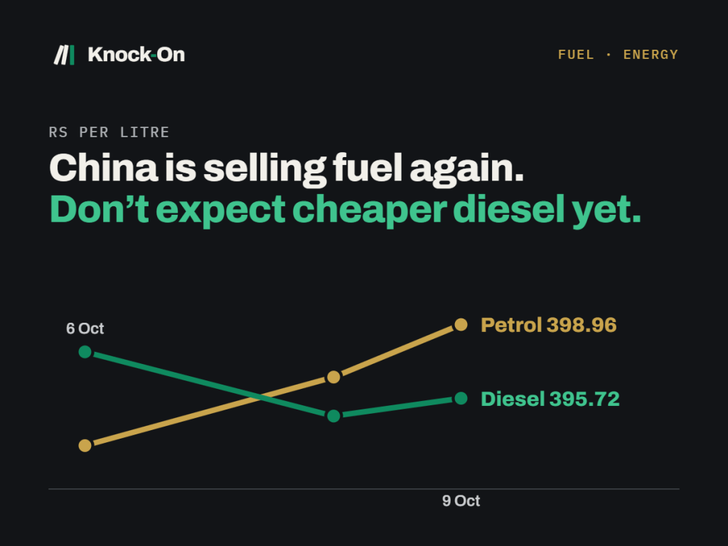China is selling fuel again. Don’t expect cheaper diesel&nbsp;yet.
