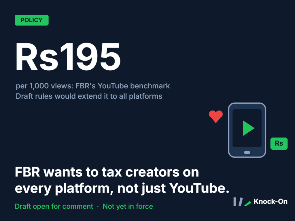 Infographic: Rs195 per 1,000 views, FBR's YouTube benchmark, which draft rules would extend to all platforms. Headline: FBR wants to tax creators on every platform, not just YouTube.