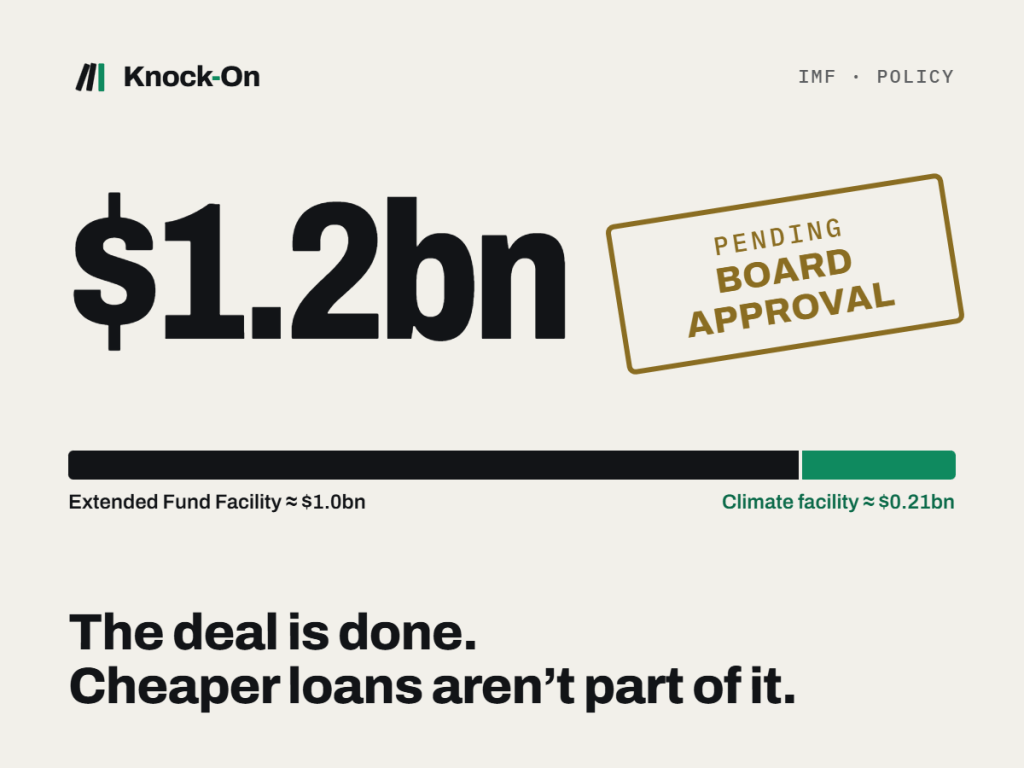 IMF deal is done. Cheaper loans are not part of&nbsp;it.