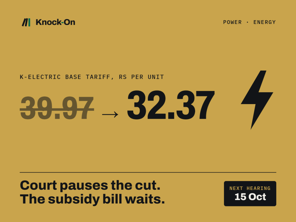 K-Electric wins a pause in its tariff fight. Karachi’s bills won’t move, but the subsidy bill&nbsp;might.