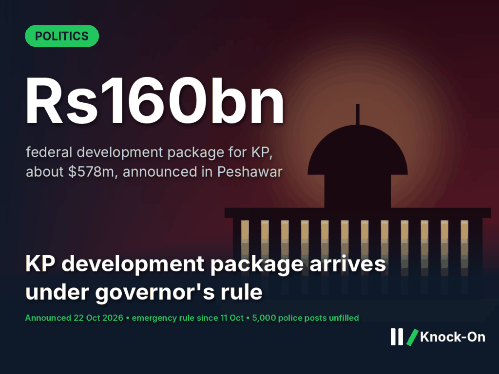 The KP development package is worth Rs160bn, the Prime Minister says. It arrives under governor’s rule, with no project list yet.