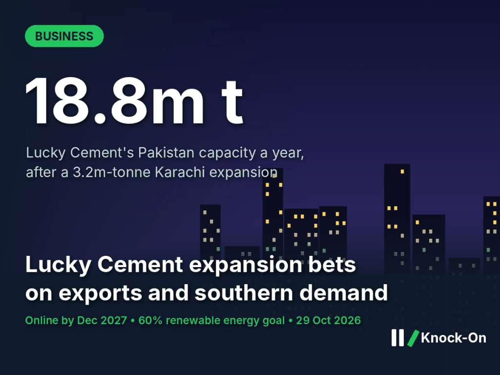 The Lucky Cement expansion adds 3.2m tonnes at Karachi. Southern exports are where cement demand is&nbsp;growing.