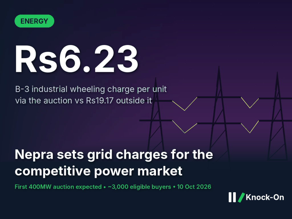 Nepra wheeling charges infographic: B-3 industrial grid charge of Rs6.23 per unit through the auction against Rs19.17 outside it, shown over illustrated power pylons at night
