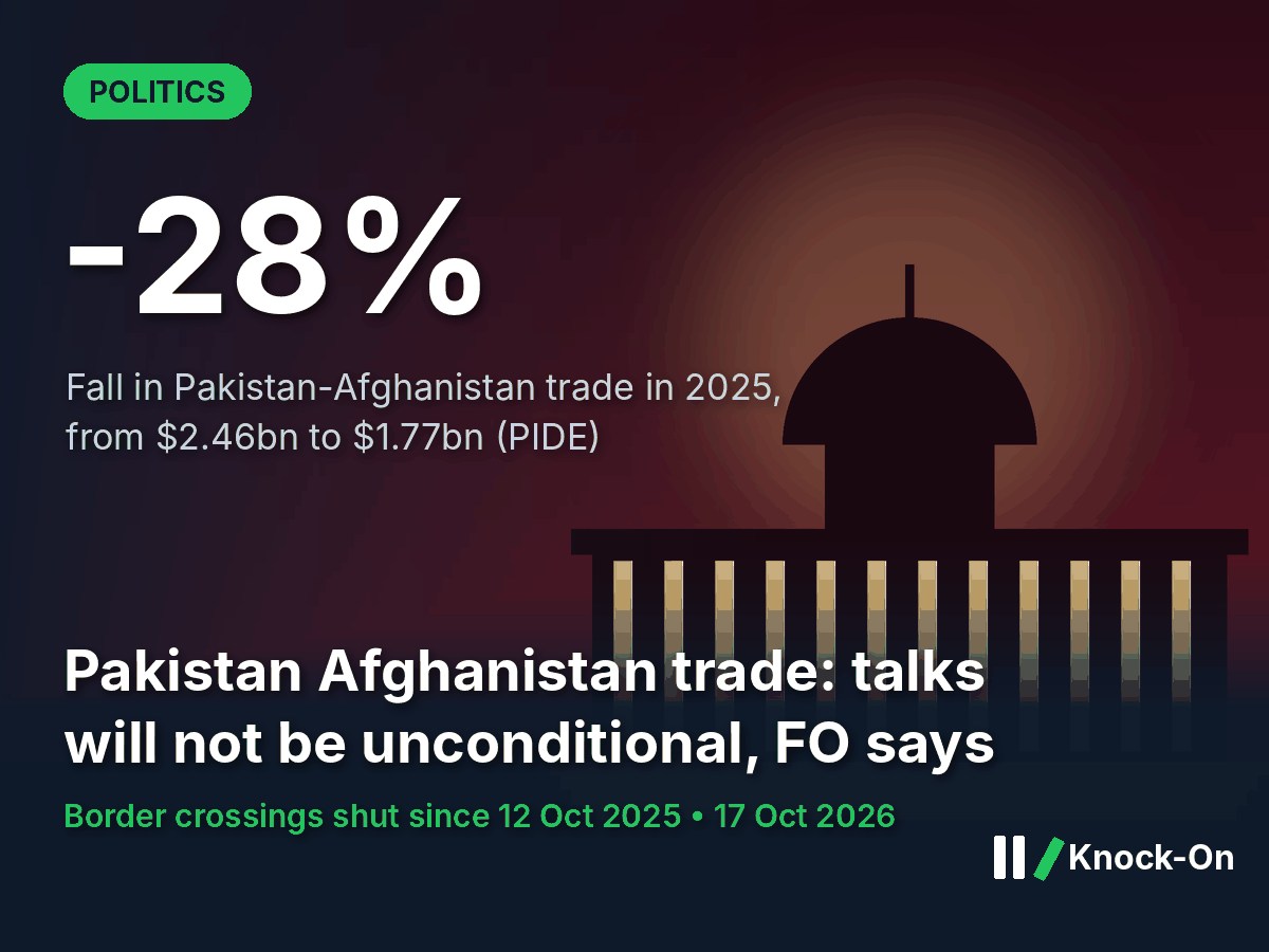Pakistan Afghanistan Trade Down 28%: Talks Stall | Knock-On