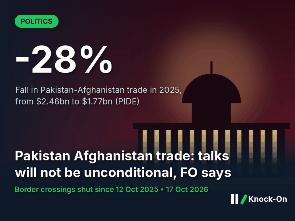 Pakistan Afghanistan trade fell 28% as the border stayed shut. Islamabad says new talks will not be&nbsp;unconditional.
