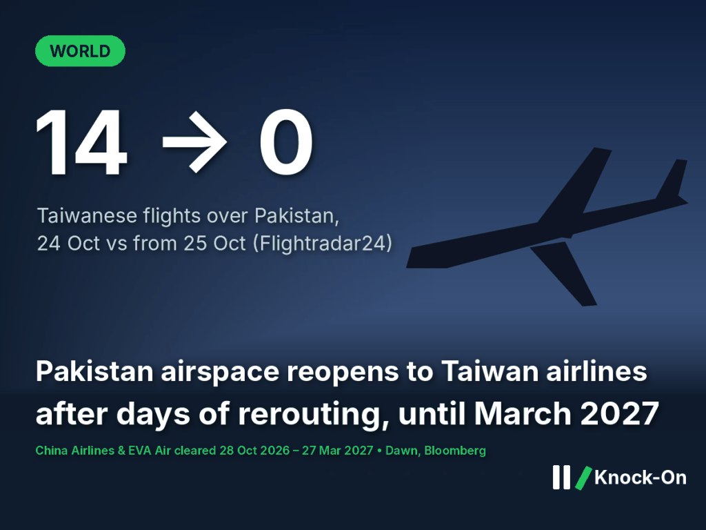 Pakistan airspace for Taiwan airlines reopens until March 2027. For four days, their Europe flights went around&nbsp;it.