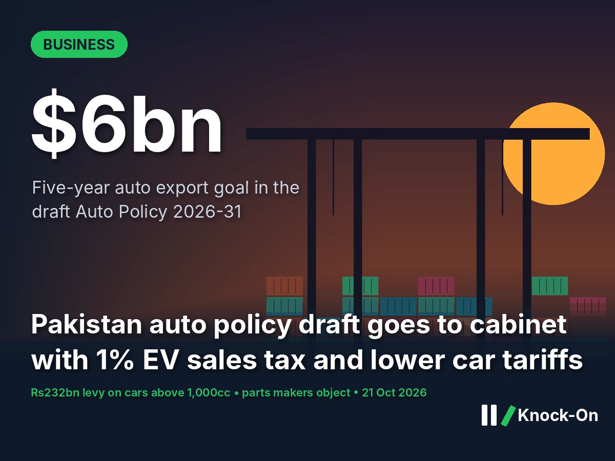 Pakistan Auto Policy 2026-31: EV Tax, Exports | Knock-On