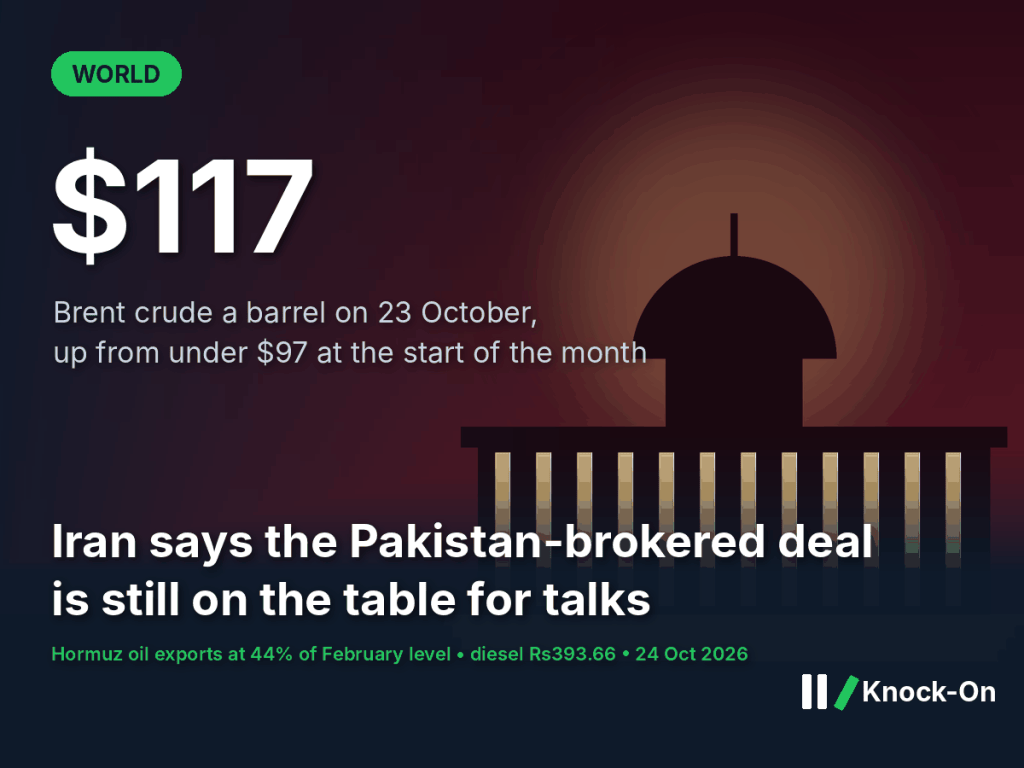 The Pakistan-brokered Iran deal is still on the table, Tehran says. With Brent above $117, Pakistan’s fuel bill depends on&nbsp;it.