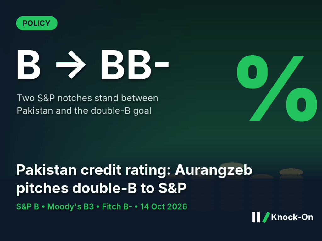 Pakistan credit rating hopes now point to double-B. Two S&P notches stand in the way.