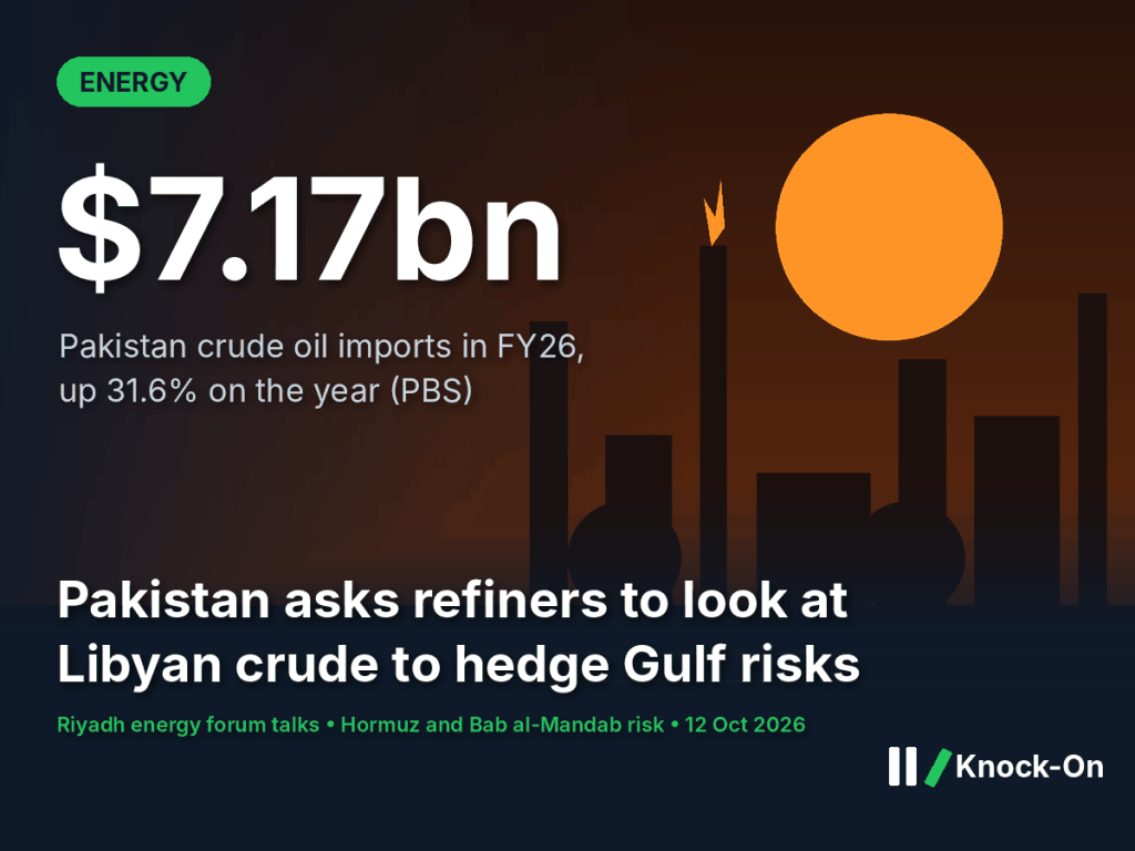 Pakistan crude oil imports infographic: $7.17bn in FY26, up 31.6%, with refiners asked to look at Libyan crude, shown over an illustrated refinery at dusk