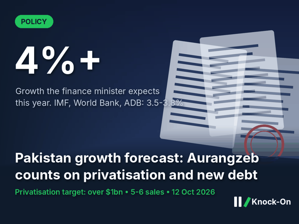 Pakistan growth forecast infographic: the finance minister expects growth above 4% this fiscal year while the IMF, World Bank and ADB forecast 3.5% to 3.8%, shown over illustrated policy documents and an official stamp