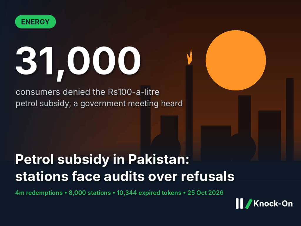 Petrol subsidy Pakistan infographic: 31,000 consumers denied the Rs100-a-litre relief, with 4m redemptions at 8,000 stations, shown over an illustrated refinery at dusk
