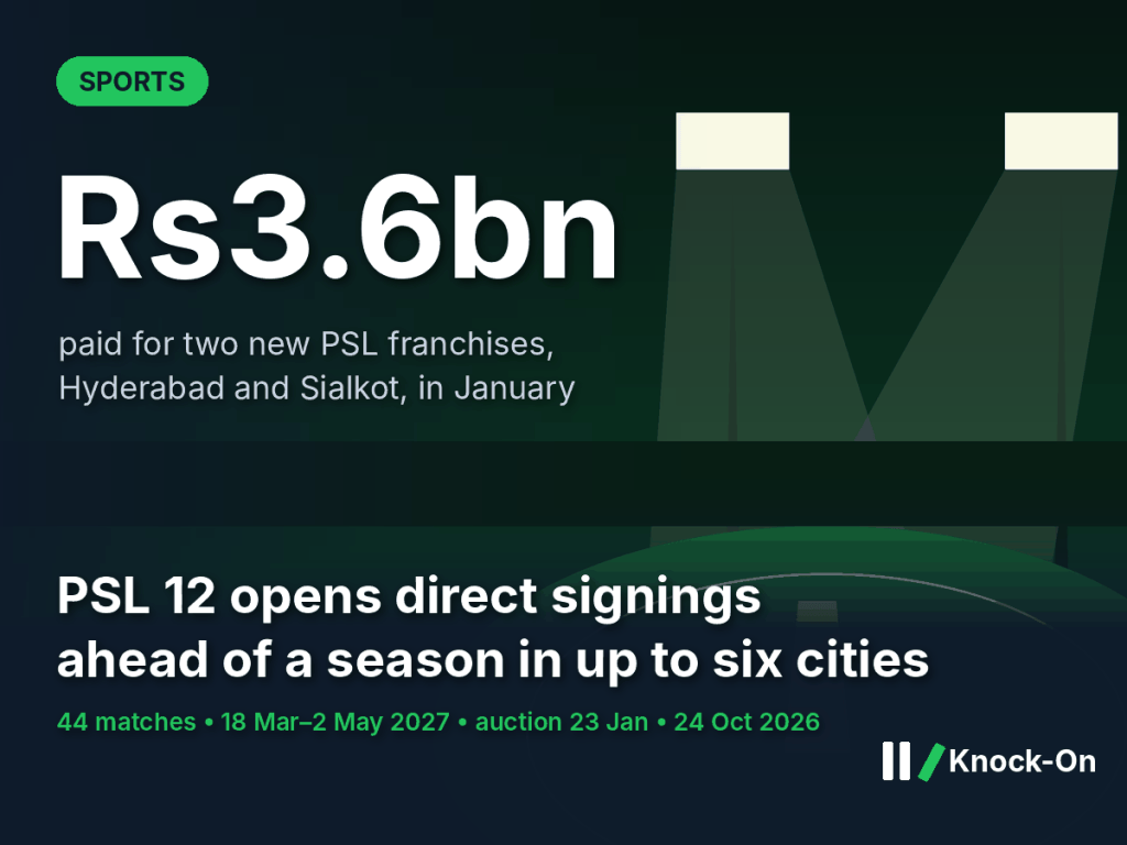PSL 12 has opened its player market five months before the first ball. Two franchise owners who paid Rs3.6bn need the bigger season to pay off.
