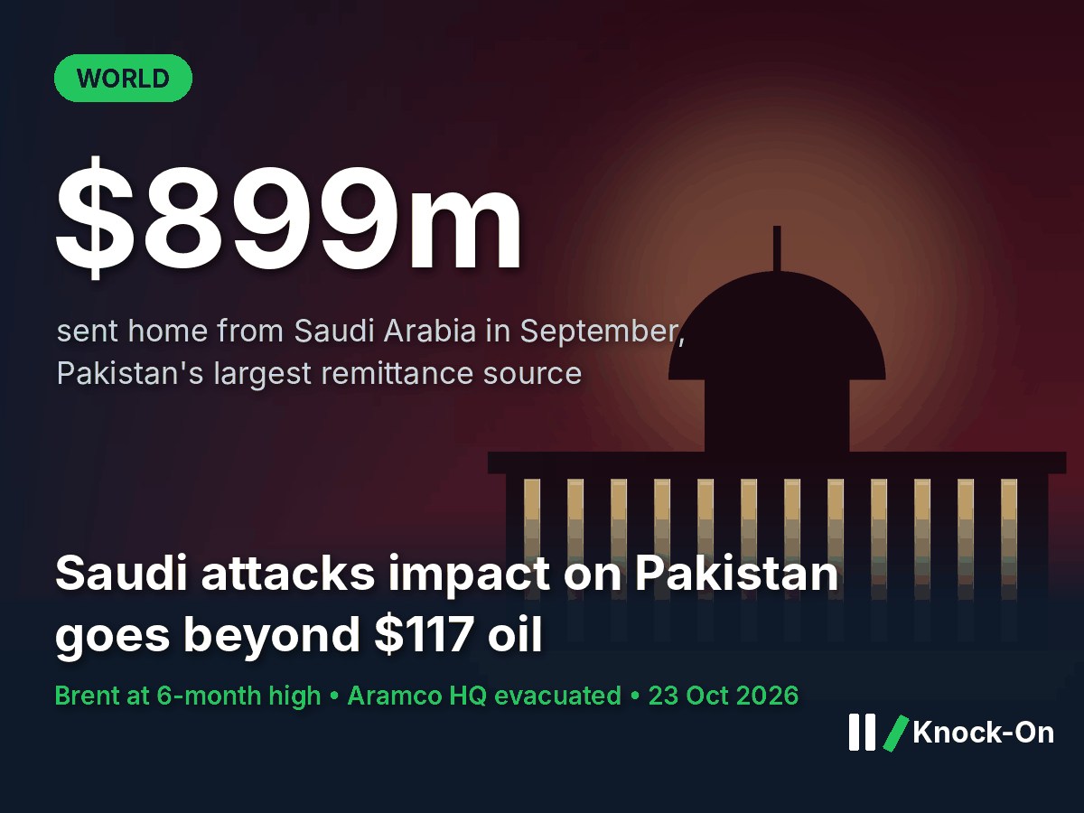 Saudi Attacks Impact on Pakistan: $117 Oil | Knock-On
