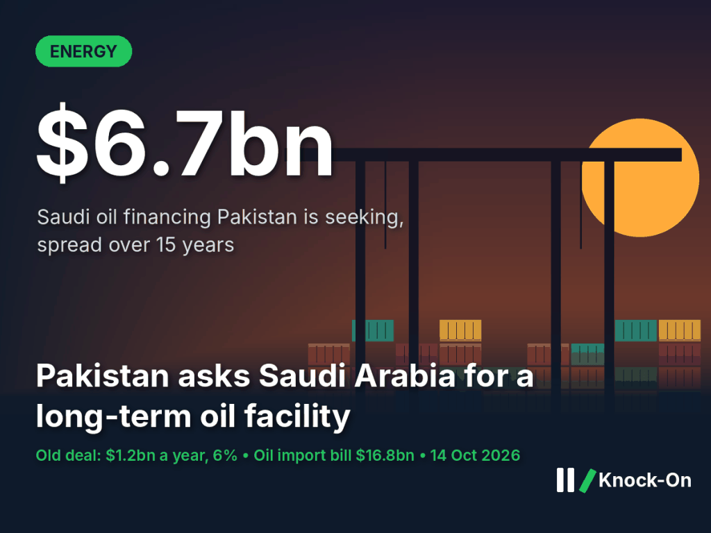 Pakistan wants a 15-year Saudi oil facility worth $6.7bn. The old deal was renewed one year at a&nbsp;time.
