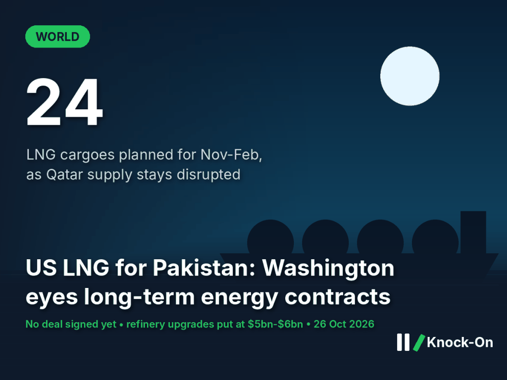 US LNG Pakistan infographic: 24 LNG cargoes planned for November to February as Qatar supply stays disrupted, shown over an illustrated LNG tanker at sea under a pale moon