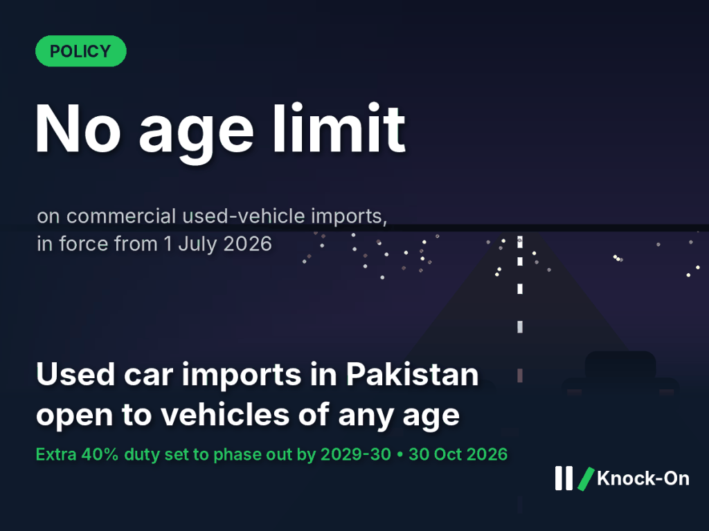 Used car imports Pakistan infographic: no age limit on commercial used-vehicle imports from 1 July 2026, shown over an illustrated night highway with cars
