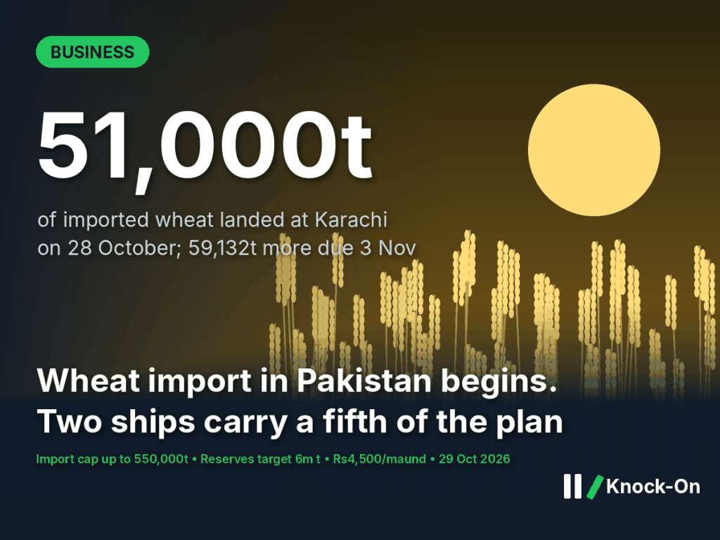 Wheat import Pakistan infographic: 51,000 tonnes of imported wheat landed at Karachi on 28 October, with 59,132 tonnes due on 3 November, shown over an illustrated wheat field at sunset